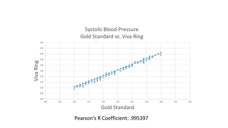 File:Systolic Scatterplot.jpg