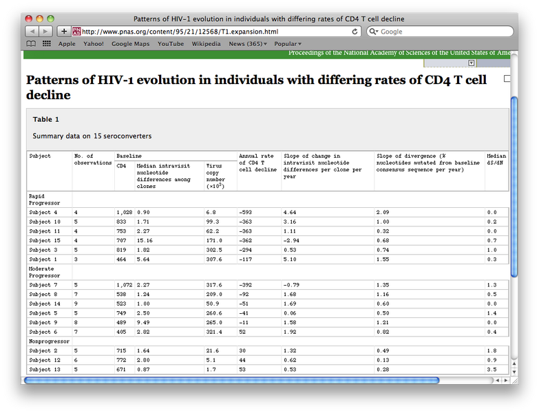 File:HIV Markham table.png