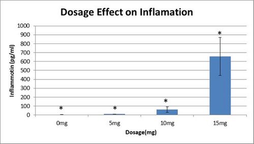 Description of image