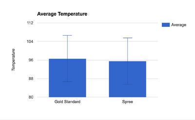 Description of image