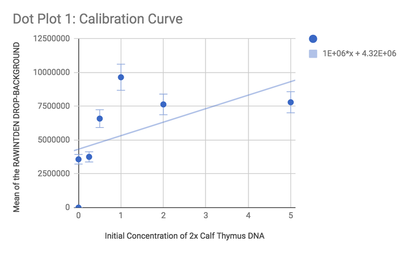 File:Dot Plot 1!.png