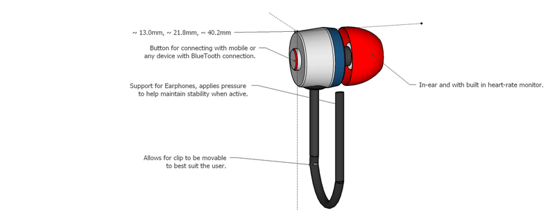 Description of image