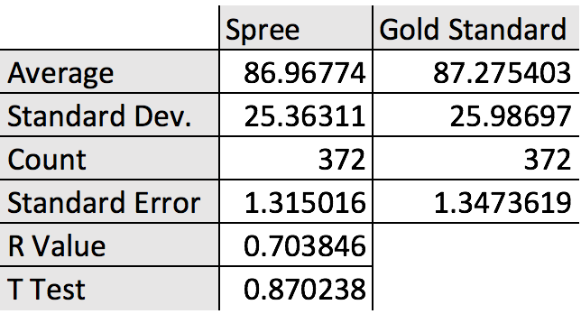 File:HRData 3A Group5 1030.jpg