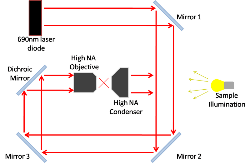File:Red laser setup.png