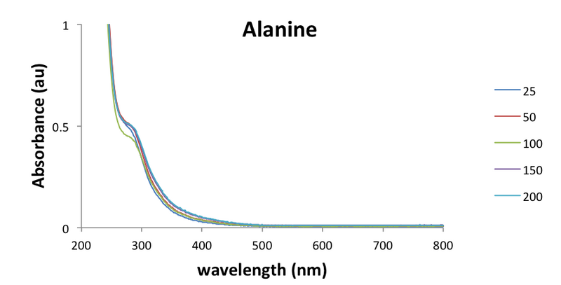 File:01112017 AuNP Ala.png