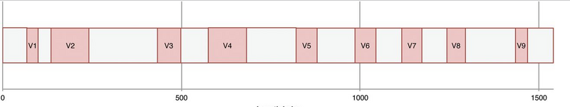 File:16s rDNA Sequencing.png