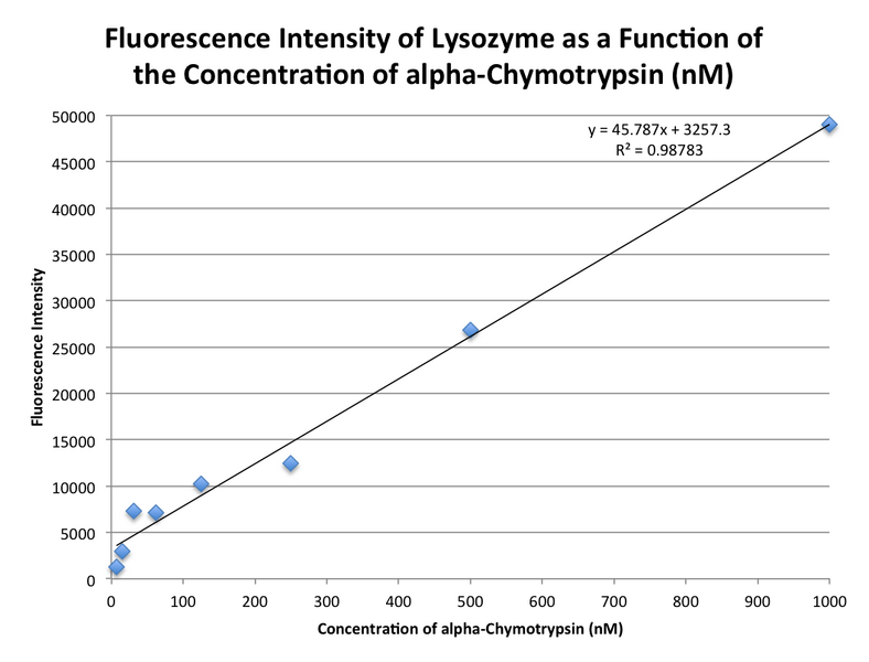 File:20150930 bonan fluorescence intensity.png