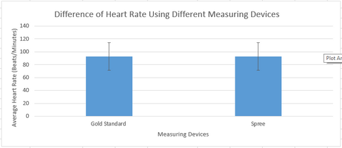 Graph for Heart Rate