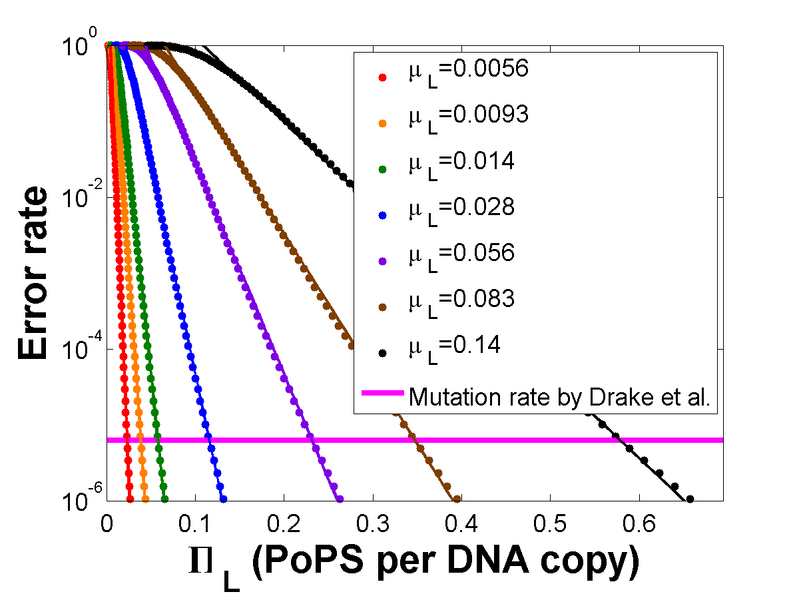 File:RS20080401Empiricalerrorratelowsemilogyplot.png