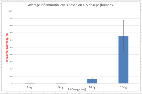 Description of image