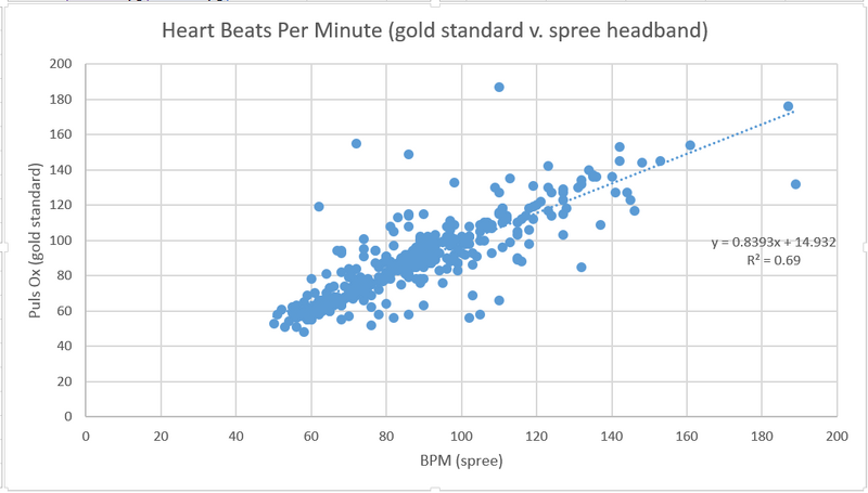 File:BPMgraph group81030.PNG