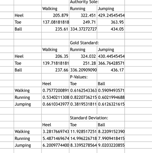 Description of image