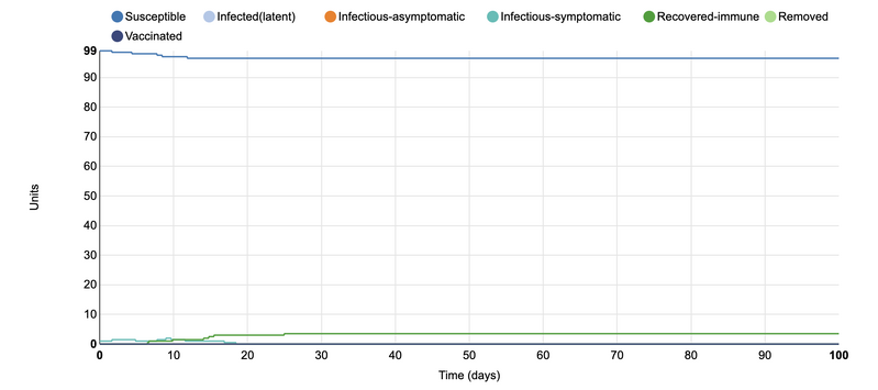 File:Horvath SIR Graph 10.png