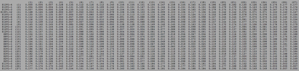 Visit 1 Clustal Distance Matrix