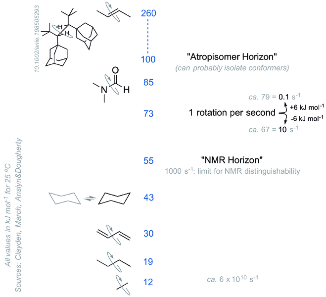 File:Barriers to Rotation.tif