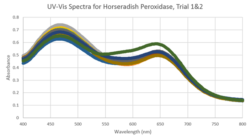 File:HorseradishPeroxidase1and 2.jpg