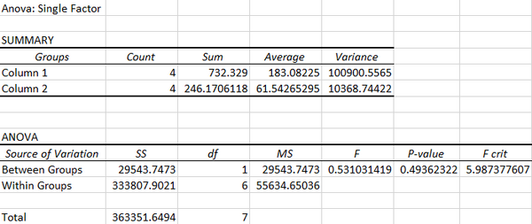 Description of image