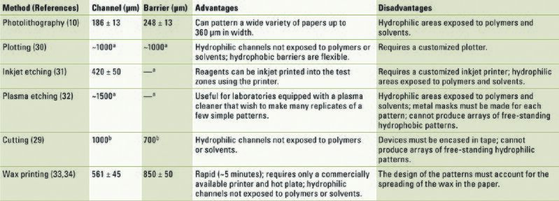 File:Paper comparisons.jpg