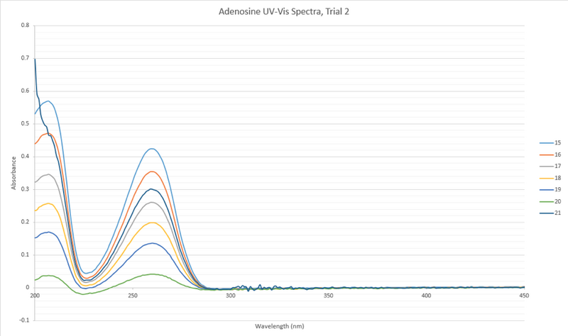 File:Adenonsinefixedtrial2 9 4 2013 cmj.png