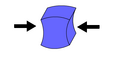 Thumbnail for version as of 17:01, 7 April 2008