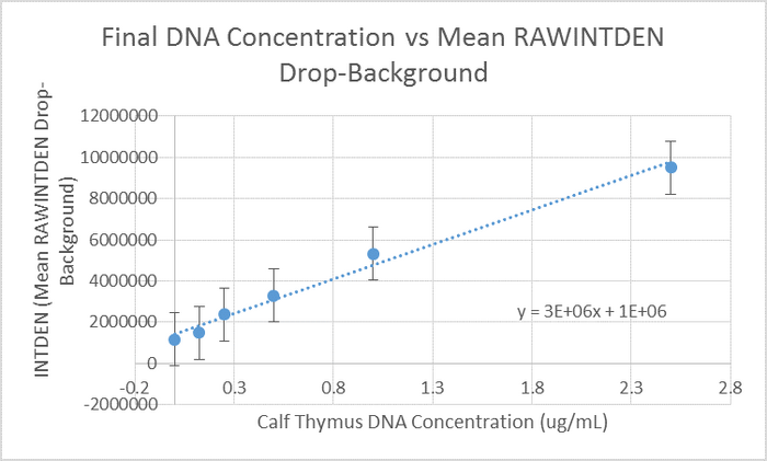 Description of image