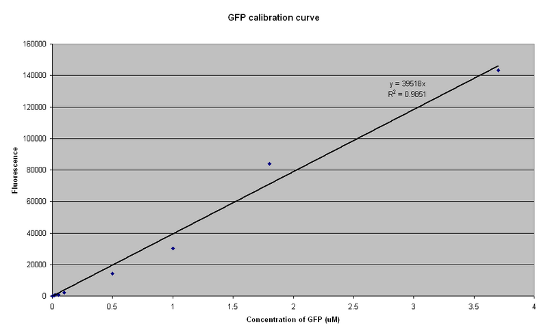 File:IC 2007-Calibration-curve.PNG