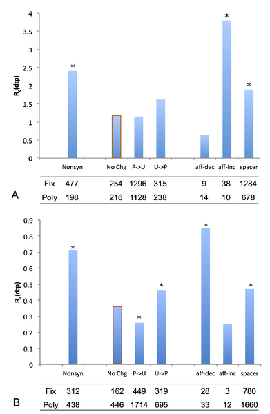 File:MK ratio comb2.png