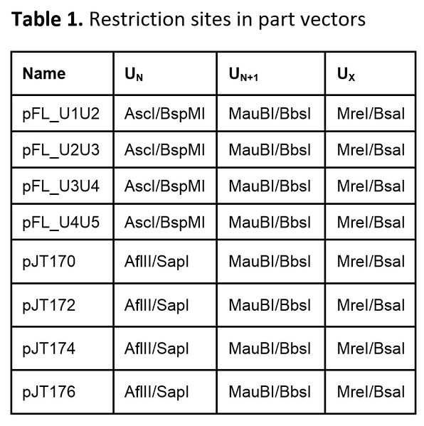 File:Part Restriction.jpg