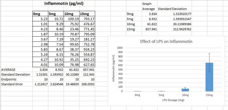 File:LPS Average.jpeg