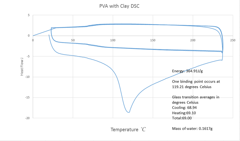 File:Pva with clay dsc.png
