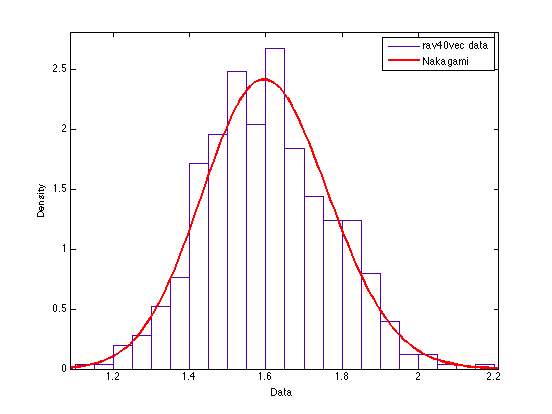 File:40 year 500best.tif