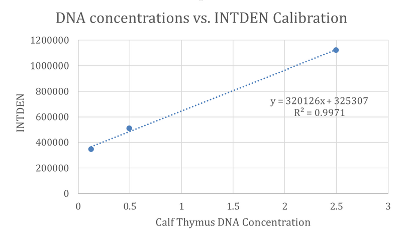 File:Calibration vs Concentration.png