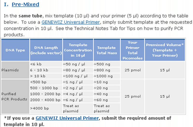 File:GeneWiz sample submission guideline.jpg