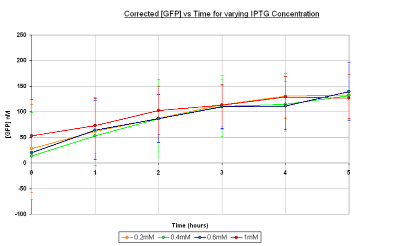 File:Inducble corrected.PNG
