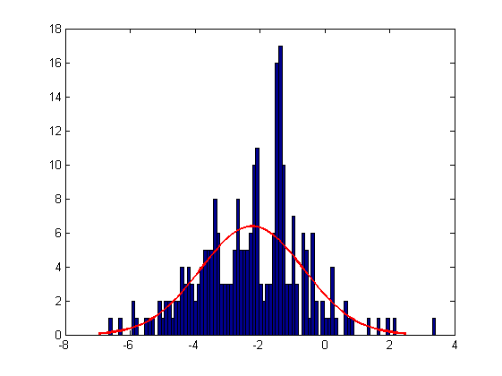 File:Manual Shape Y Error.tif