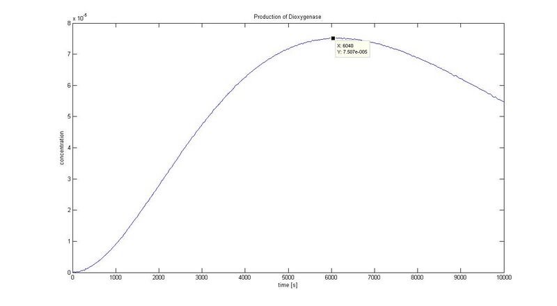 File:ModelB compare.jpg