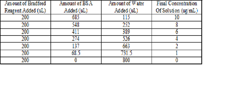 File:Sept 14 Table of Concentrations.png