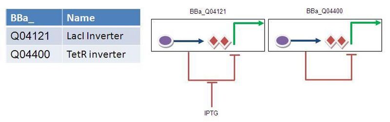 File:Double Inverter.JPG
