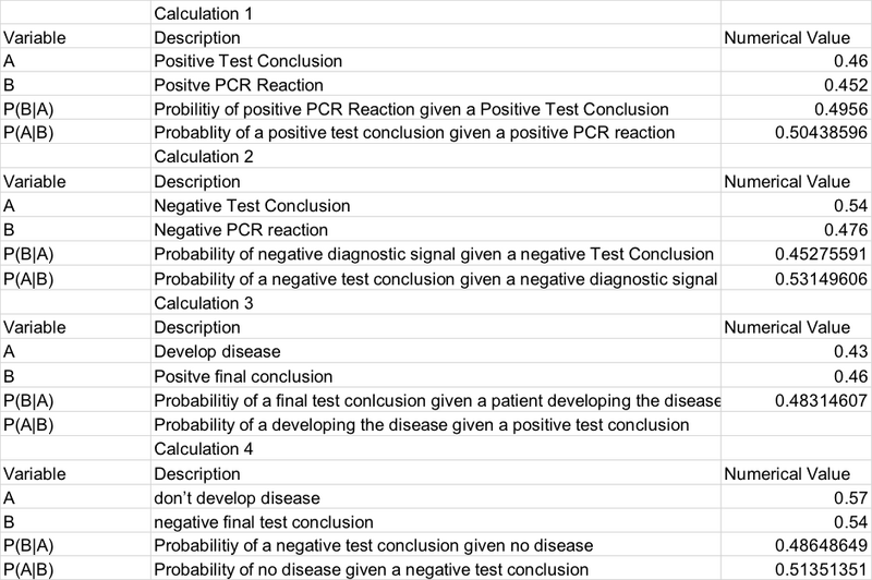 File:TableResults.CK