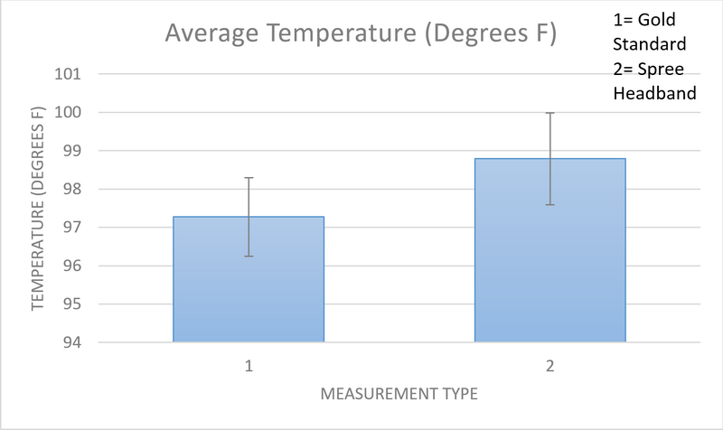 File:Temperature Graph.png