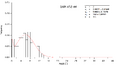 Thumbnail for version as of 14:44, 2 November 2011