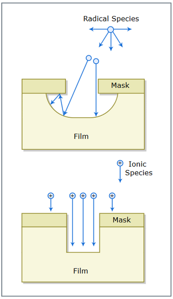 File:Dry Etching.png