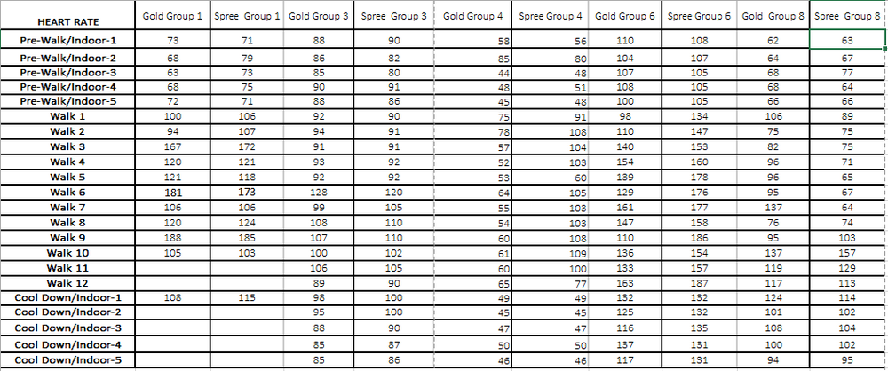 Heartrate Data Values