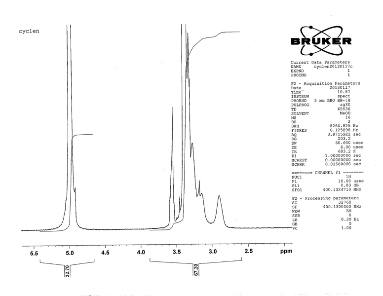 File:CyclenNMRaMeOH20130117.png