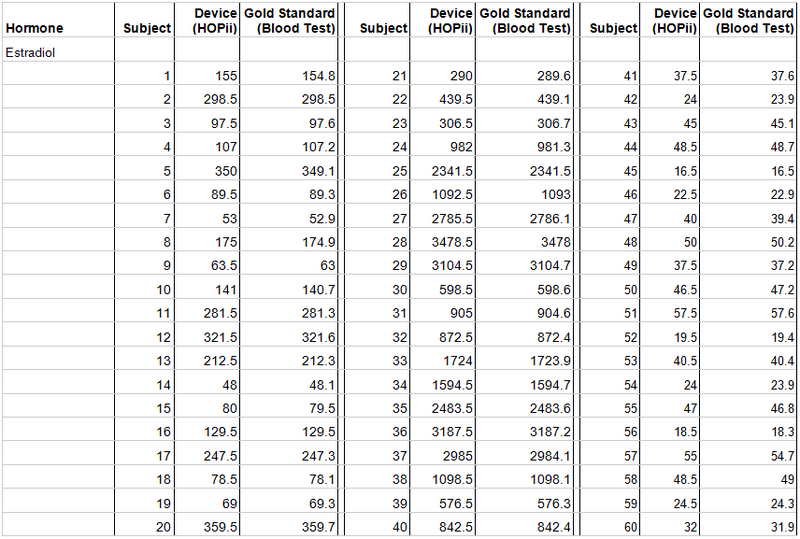 File:Estradiol Dataset.PNG