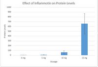 Description of image