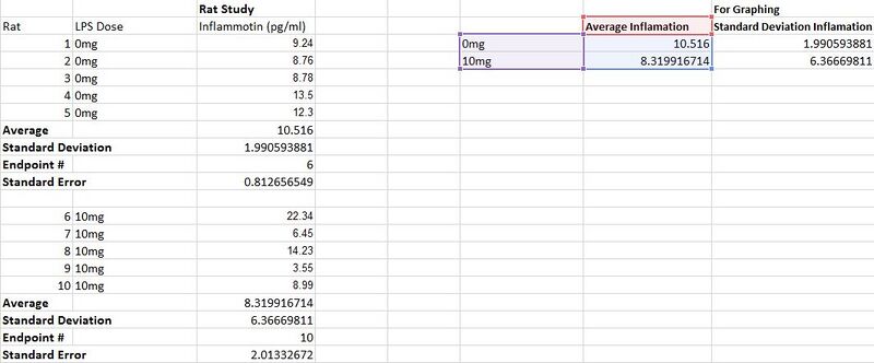 File:Rat Data Group 3.JPG