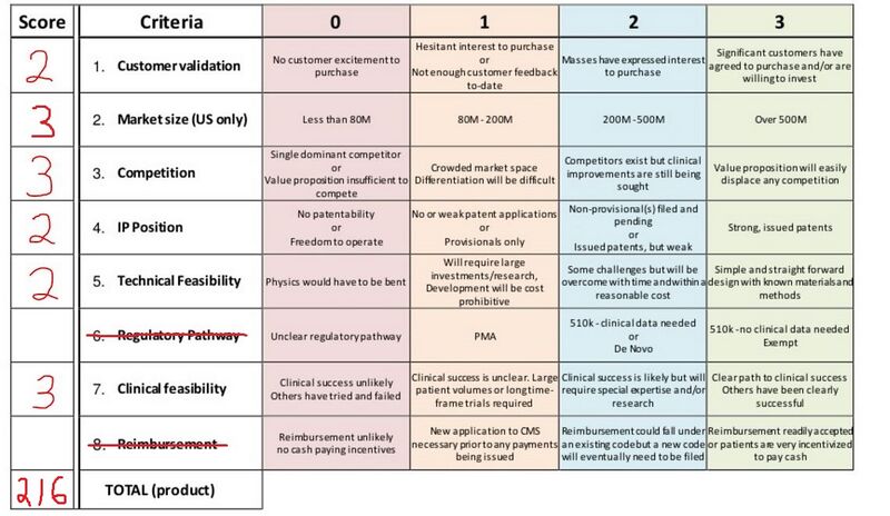 File:Fundability wkst medicine dispenser1.JPG