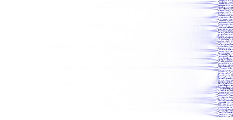 File:RpsB refseqs.jpg