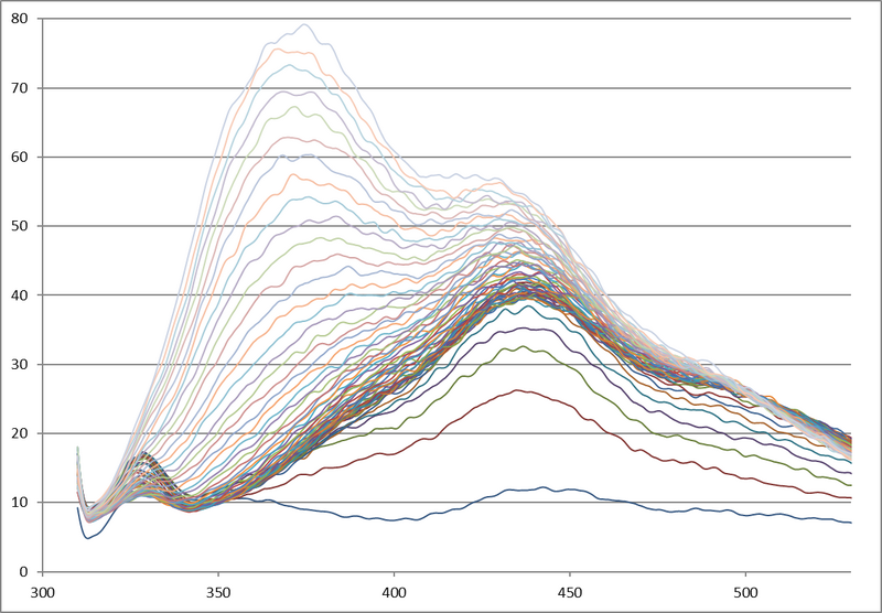File:Scans of myoglobin AuNP pH7.png